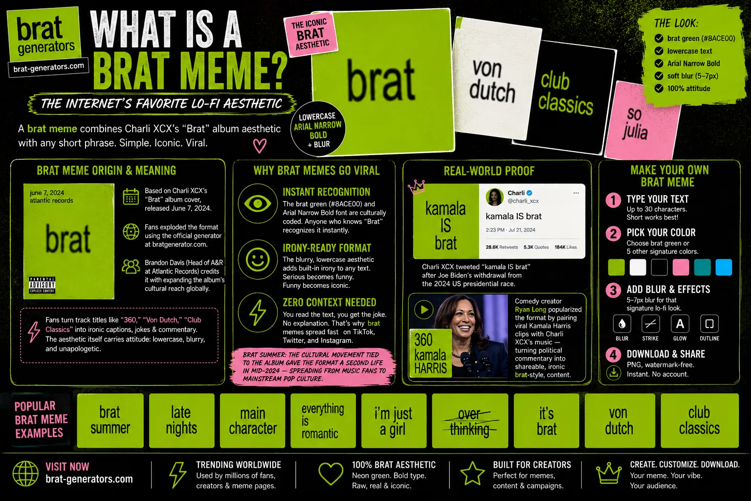 Brat Meme Generator 