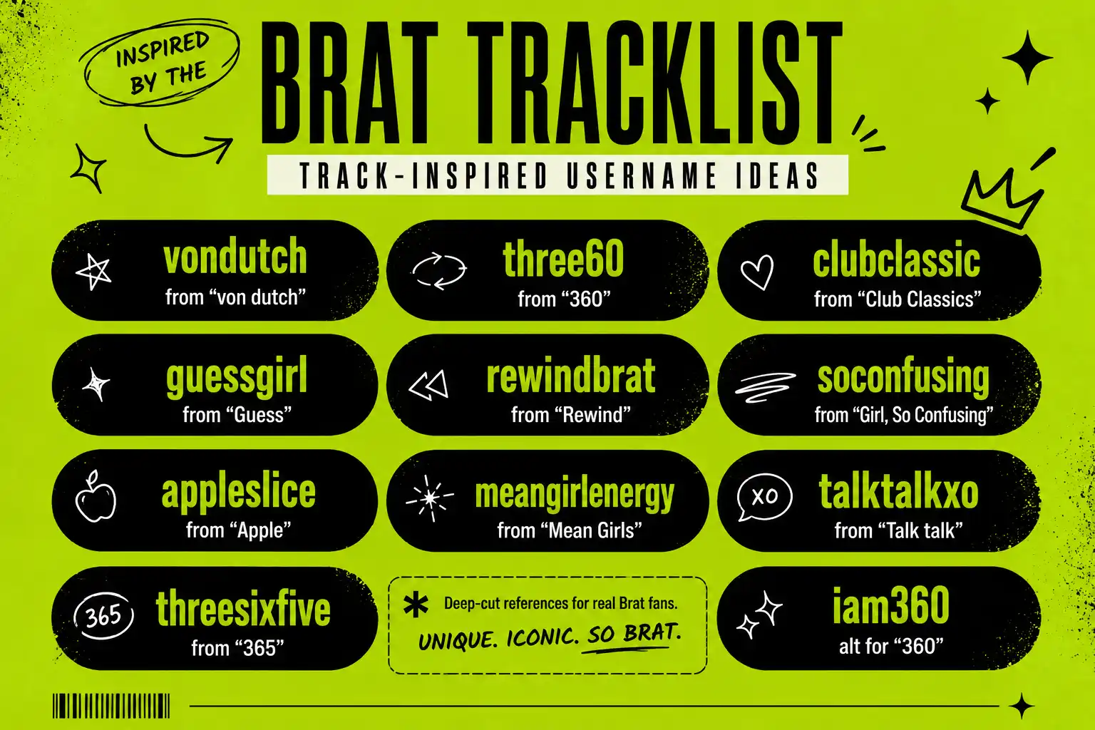 Brat album tracklist-inspired username ideas — vondutch, guessgirl, threesixfive and more